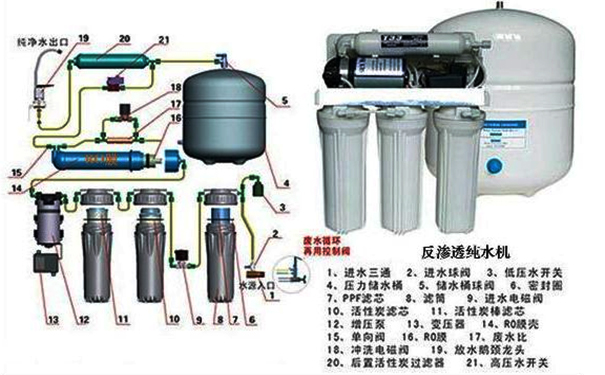 凈水器圖片-3